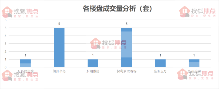 【每日成交】2019年10月01日宜昌市夷陵区新房成交14套