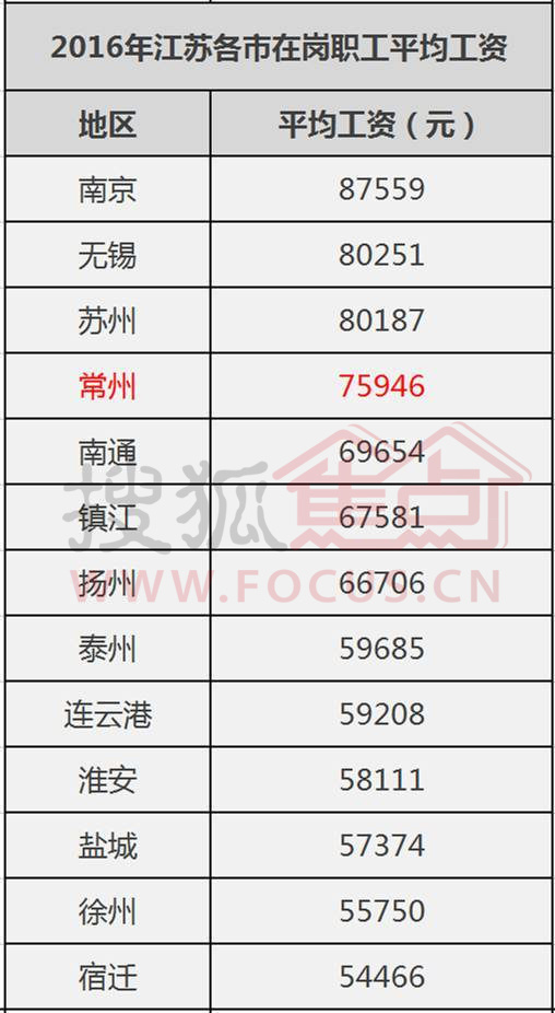 gdp增速_2017常州市gdp(3)