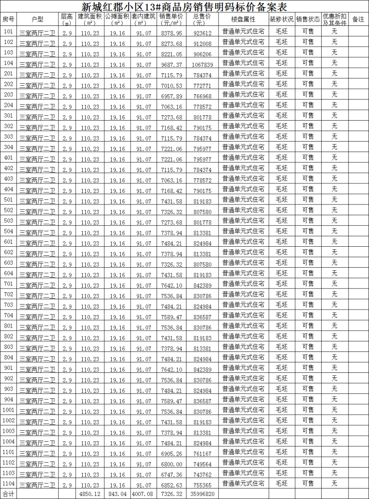 新城云昱东方备案44套小高层,均价约7326元-阜阳搜狐焦点