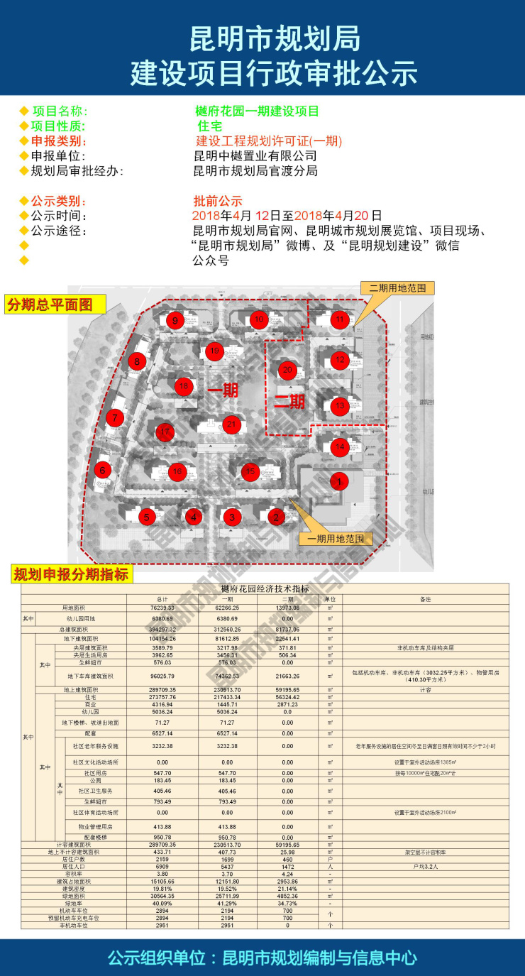 中南碧桂园樾府(樾府花园)一期建设项目获批 规划有15栋住宅