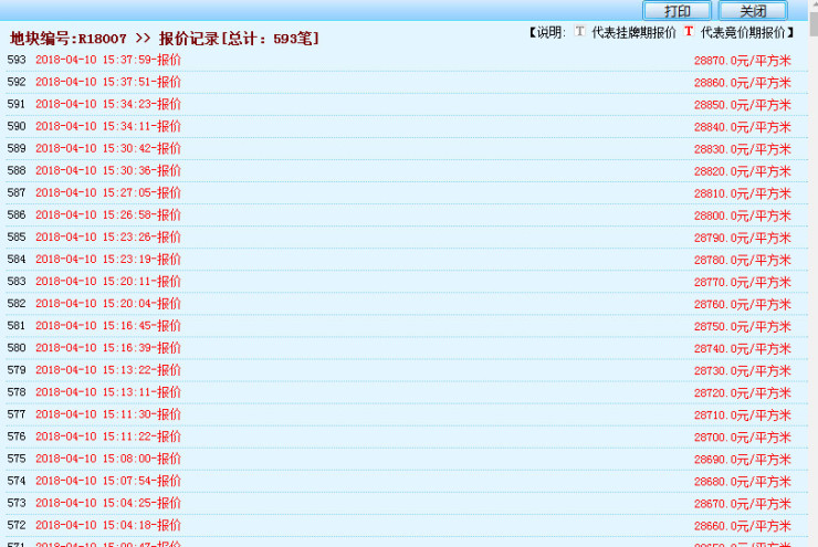 593轮,28870元\/㎡!南通新地王诞生,坐标市公安