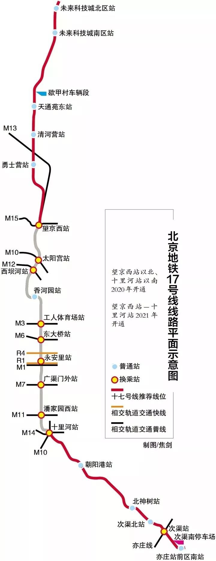 17号线建成后将缓解地铁5号线压力,同时也能对地铁13号线和10号线起到