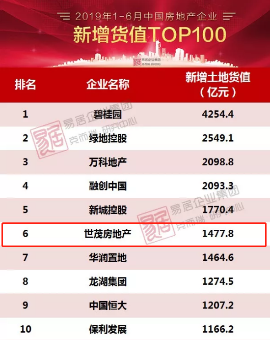 登录查看大图