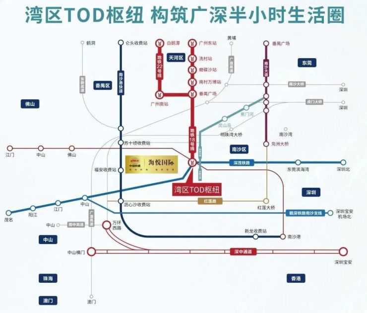 灣區tod樞紐半小時生活半徑交通規劃示意圖