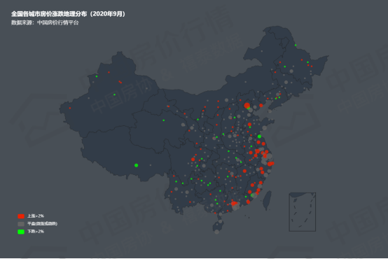 全国住房形势数据报告(2020年9月)