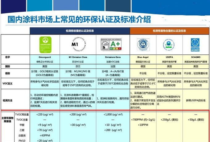 裝修怎么選涂料,選最貴的還不一定適合你