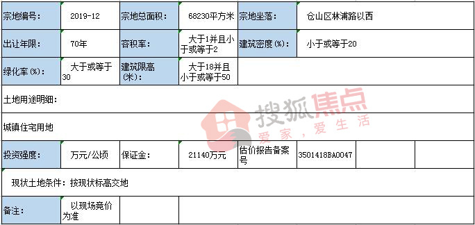 1322亿!世茂地产竞得仓山金浦旧厂房出让地块A