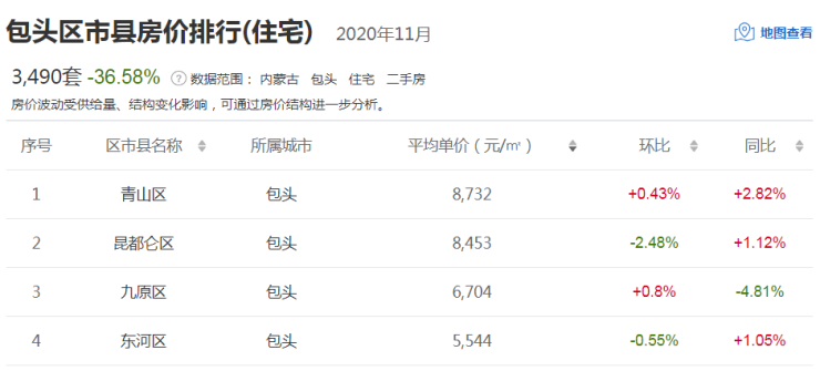 包头新楼盘：宜居之城的发展脉搏