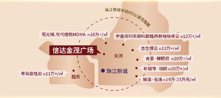 67卖爆了天河区红盘信达金茂广场五一假期为什么全城哄抢