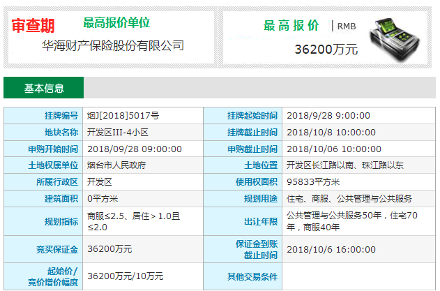 限价6500平售卖!烟台开发区人才用地已进入审查期