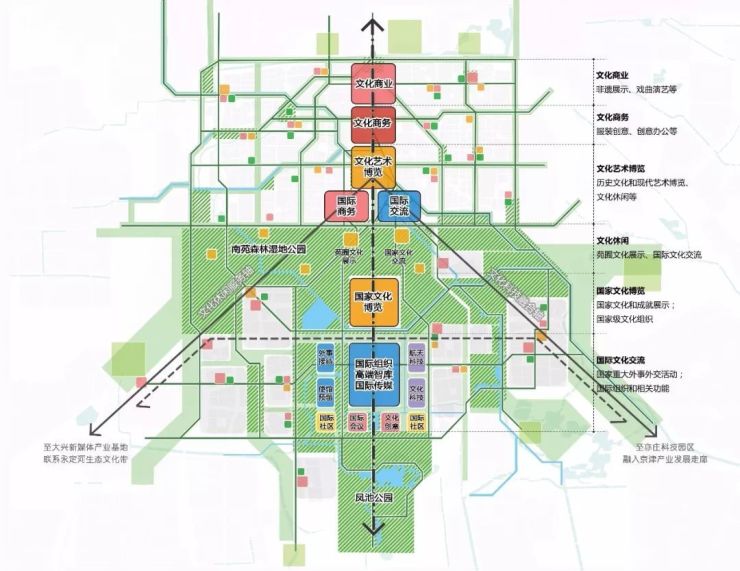 南中轴规划已定,北京金茂府于发展核心区打造
