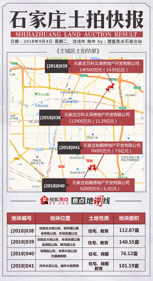 搜狐焦点石家庄9月房地产市场月报