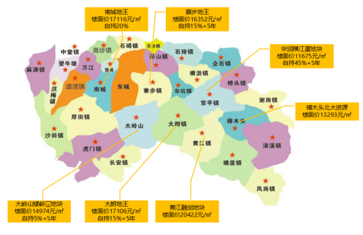 四大房企聚首常平新城中心抢滩布局价值高地