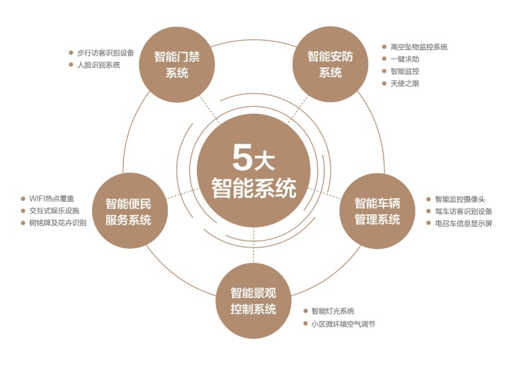 权威!长江日报披露光谷未来城副中心核心左岭规划!