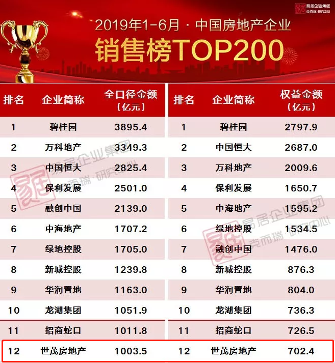 登录查看大图