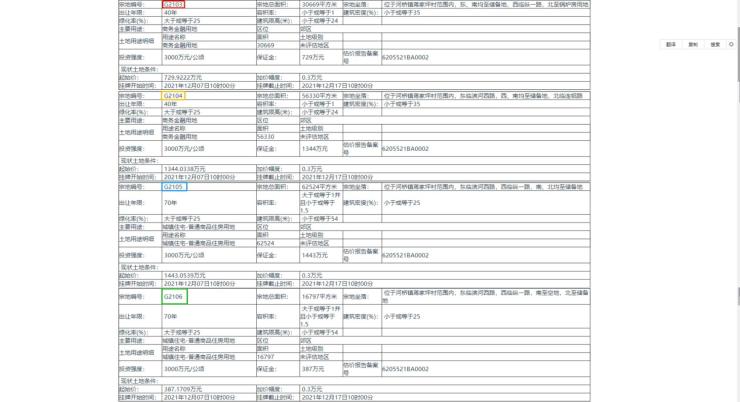永登县发展如火如荼,16幅国有土地使用权挂牌出让