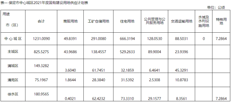 2021保定市区人口_保定市召开2021年主城区义务教育招生安排新闻发布会