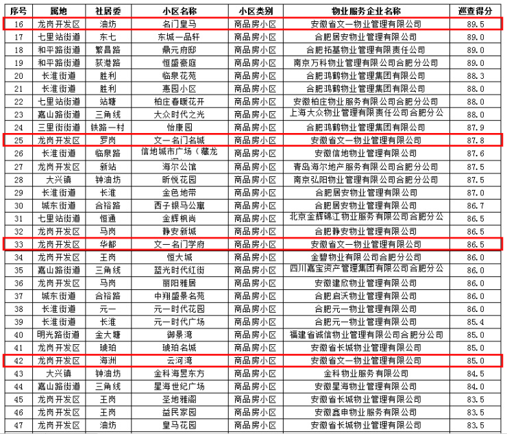 合肥第二季度gdp2020_东莞,2020年一季度GDP出炉,紧追泉州、大幅甩开合肥