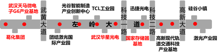 权威!长江日报披露光谷未来城副中心核心左岭规划!