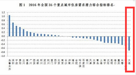 人口倒数排名_邓紫棋倒数图片(2)