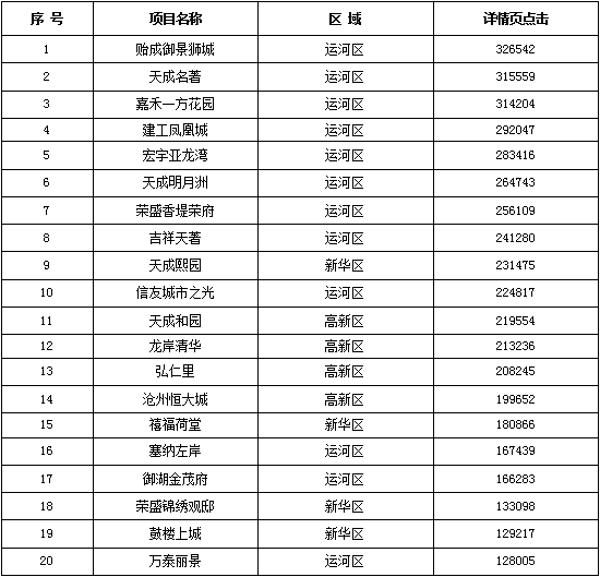 六,滄州樓盤施工進度圖