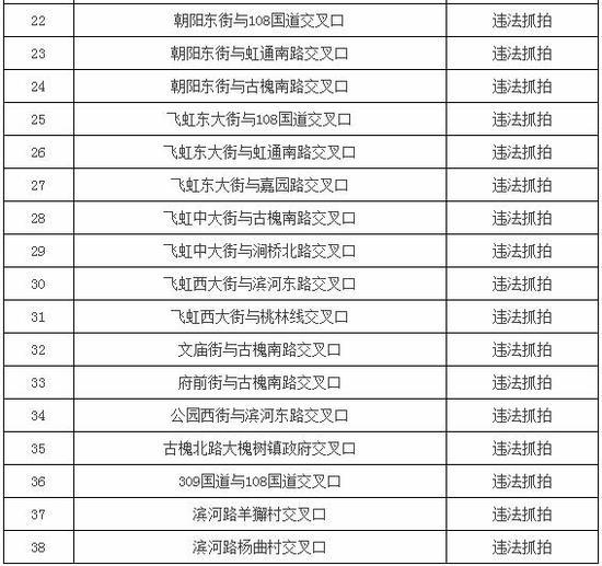 山西新增54处电子眼位置曝光 交通违法小心被拍-太原搜狐焦点