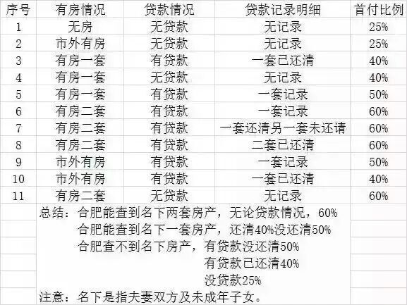 合肥限贷执行首日 银行反映如何?