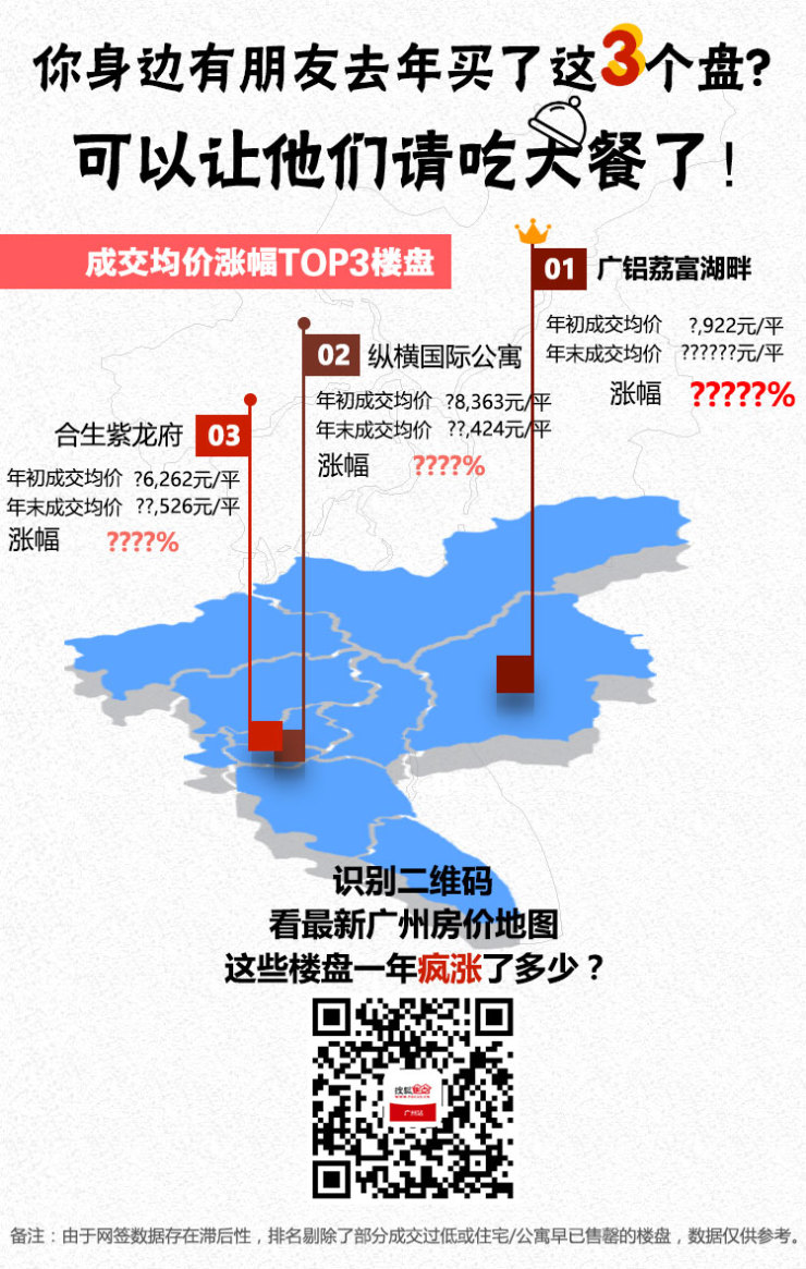 广州拟出台车位管理新规 小区车位最高售价须