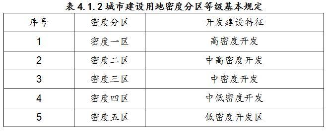 深圳市拟修订城市规划标准 基准容积率普提