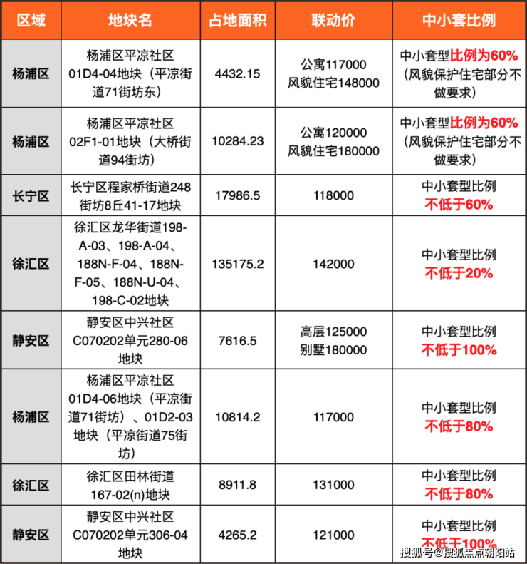 龙盛湾上上海静安区龙盛湾上楼盘详情龙盛湾上房价户型容积率小区环境