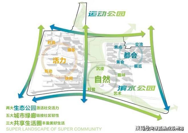 澳门人威尼斯官网光合上城(售楼处)电话营销中心光合上城-光合上城欢迎您楼盘百科详(图15)