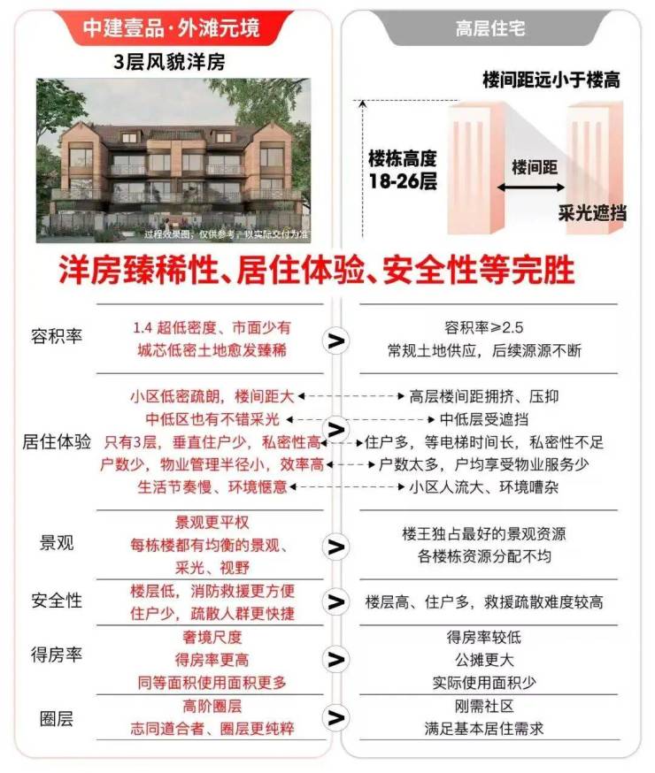 上海外滩元境(售楼处)首页网站-2026外滩元境营销中心(售楼处中心)欢迎您-周边环境-户型-价格-地址-楼盘详情-户型配套--交房时间(图7)