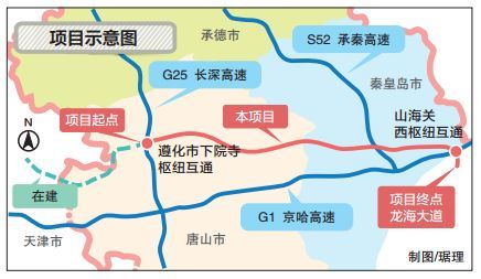 新京秦高速公路规划图图片