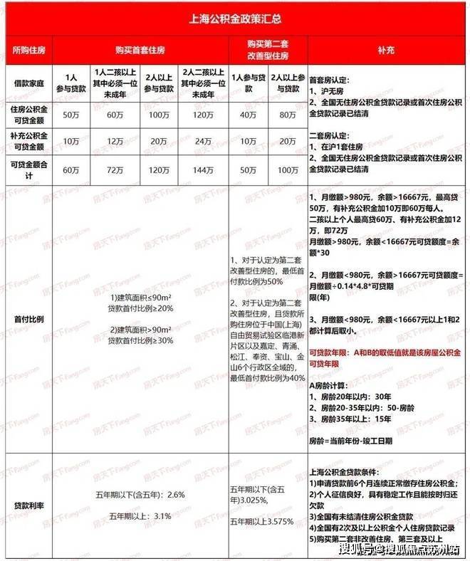 澳门人威尼斯官网光合上城(售楼处)电话营销中心光合上城-光合上城欢迎您楼盘百科详(图20)