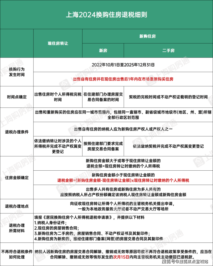 澳门人威尼斯虹桥润璟售楼处电话售楼中心网站楼盘百科详情虹桥润璟24小时热线电话(图18)