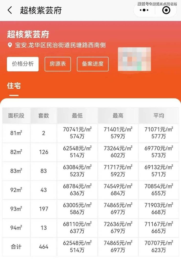 深圳华润超核紫云府售楼处首页网站紫云府售楼处欢迎您价格户型位置