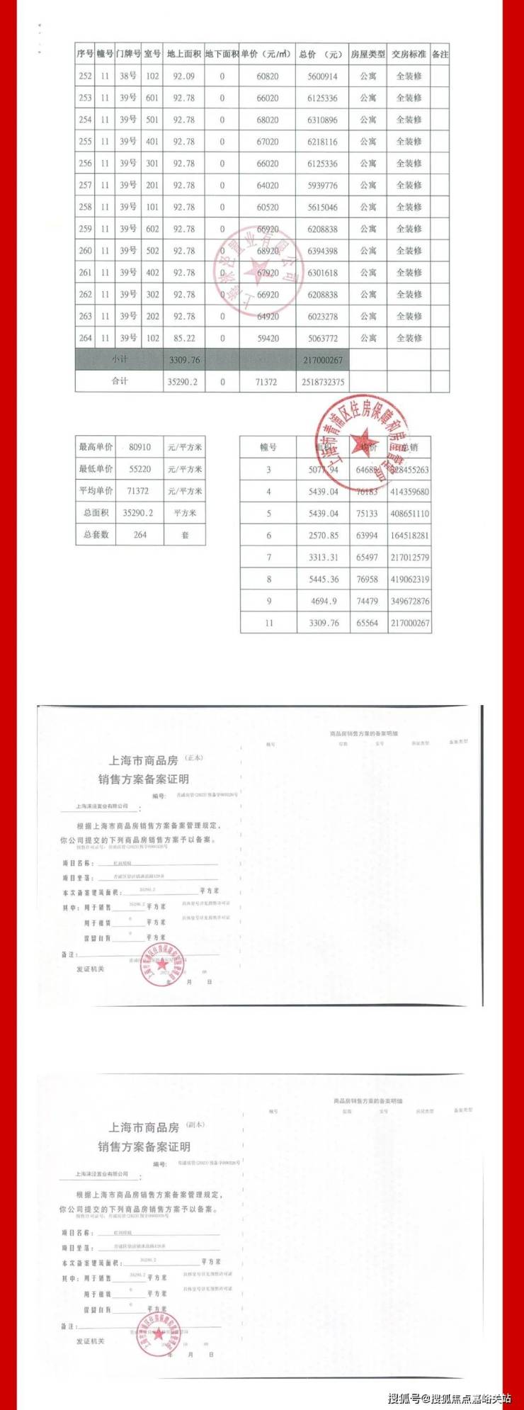 華潤虹橋潤璟售樓處24小時電話樓盤地址小區環境華潤虹橋潤璟歡迎您