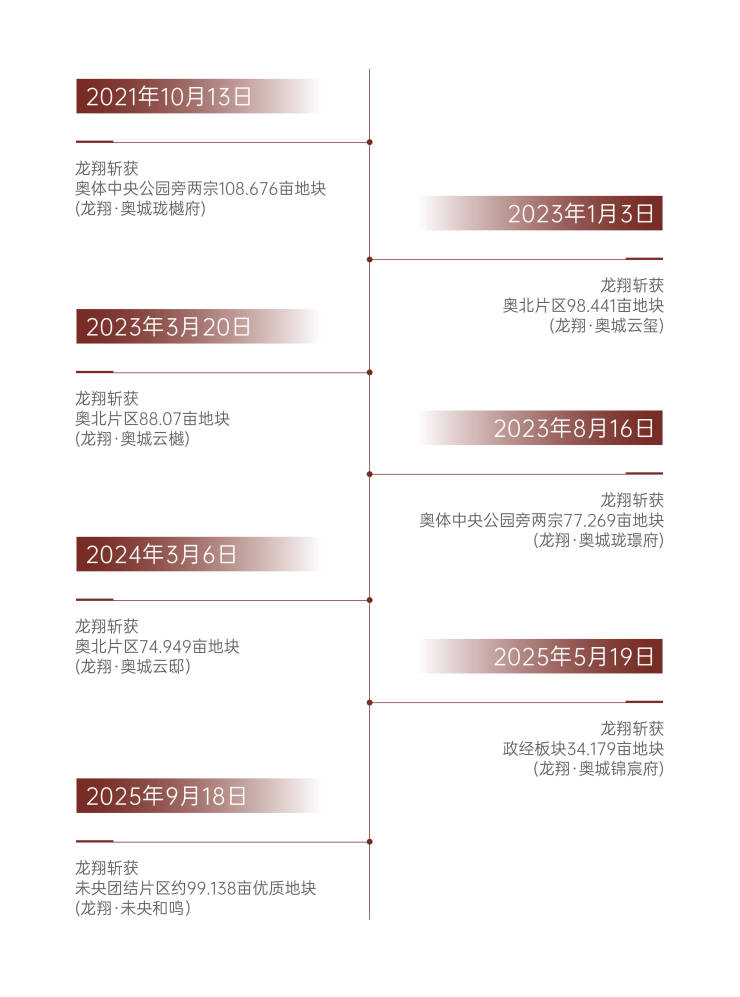 【官方热线】龙翔未央和鸣▁值得买吗▁通达全城▁建面约111‑139㎡▁自带空中露台(图4)