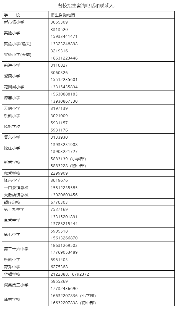 2024年竞秀区中小学划片范围和义务教育学校招生简章发布!