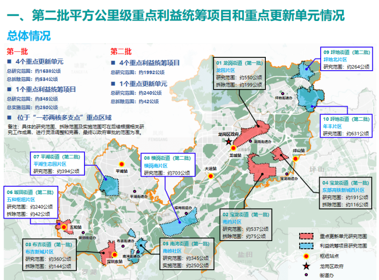 10,坂田街道五和樞紐片區重點更新單元(招商蛇口)9,坪地街道坪地北