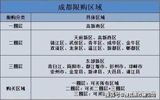 2024成都房价 成都买房政策：现房川发天府上城楼盘电话最新消息周边配套(图3)