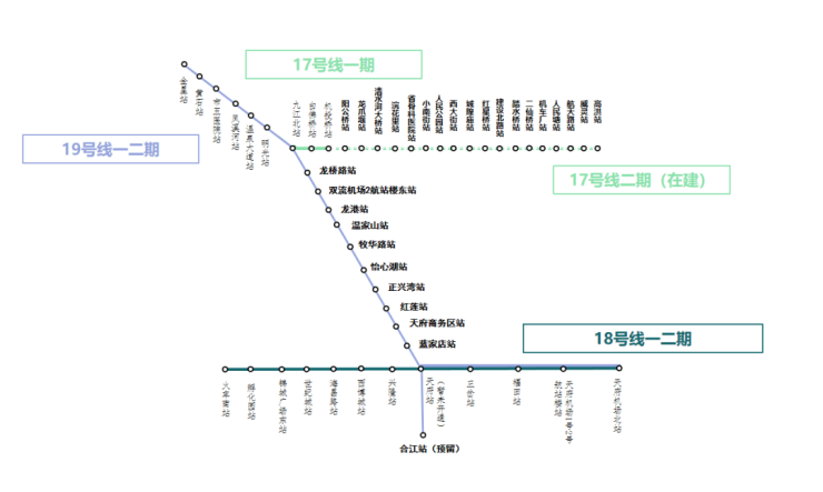 最近,据成都地铁运营有限公司透露,轨道交通19号线一期不久将正式通车