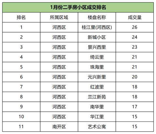 看二手房的市场量(看当地的二手房交易量在哪里看)