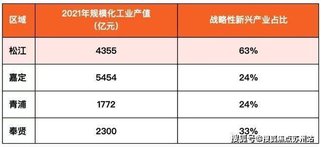 2024年上海松江人口_最新公布!上海户籍人口增加了10.54万!落户政策松绑后,这项