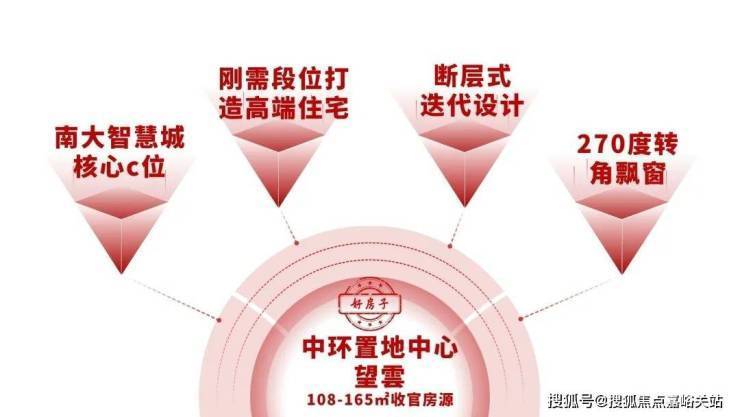 华润置地中心望雲(售楼处)网站-华润置地中心望雲销售-价格-地址-楼盘详情-配套-电话-交房时间-配套-电话(图1)