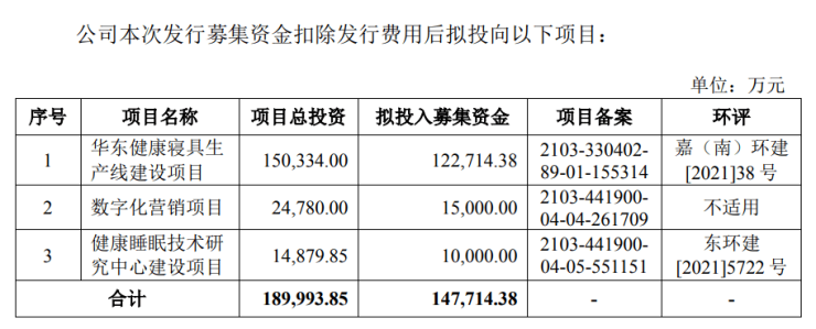 又一家居企业上市,欧派是第一大客户