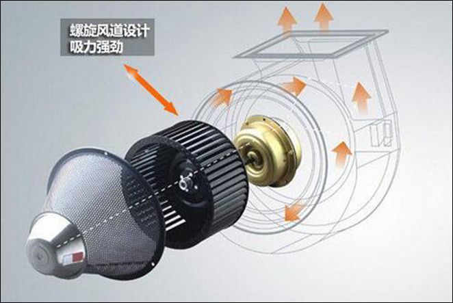 厨房百科你知道油烟机为什么会吸油烟吗