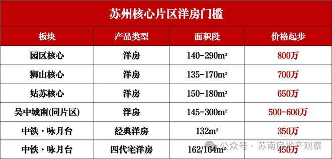 中铁咏月台(售楼处)官方-中铁咏月台销售中心-环境-户型-价格-地址-楼盘详情-配套-电话-配套-电话-交房时间(图7)