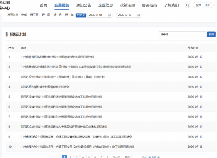 广州城中村改造提速今年来已发布百条旧改招标计划