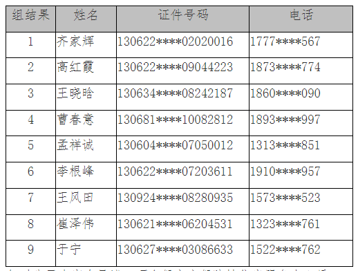 保定隆泽园项目第二十五次摇号结果公示